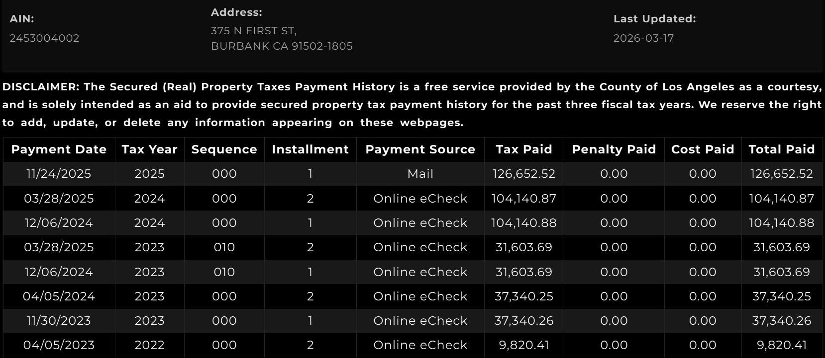 Secured Property Taxes Payment History